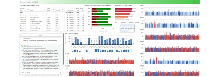 Fig 4: Analyzing Sensor Logs with Qlik Answers